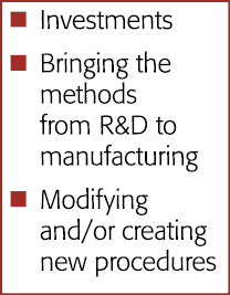 Investments Bringing the methods from R&D to manufacturing Modifying and or creating new procedures