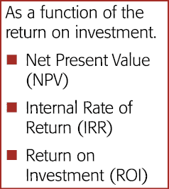 As a function of the return on investment  Net Present Value (NPV) Internal Rate of Return (IRR) Return on Investment   