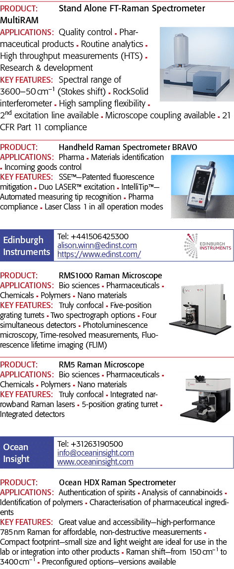 PRODUCT: Stand Alone FT-Raman Spectrometer MultiRAM APPLICATIONS: Quality control n Pharmaceutical products n Routine   