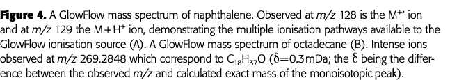 Figure 4  A GlowFlow mass spectrum of naphthalene  Observed at m z 128 is the M+  ion and at m z 129 the M + H+ ion,    