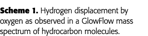 Scheme 1  Hydrogen displacement by oxygen as observed in a GlowFlow mass spectrum of hydrocarbon molecules 