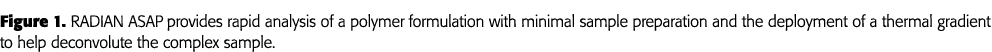 Figure 1  RADIAN ASAP provides rapid analysis of a polymer formulation with minimal sample preparation and the deploy   