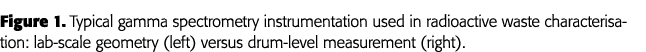 Figure 1  Typical gamma spectrometry instrumentation used in radioactive waste characterisation: lab-scale geometry (   