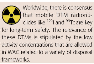  Worldwide, there is consensus that mobile DTM radionuclides like 129I and 99Tc are key for long-term safety  The rel   