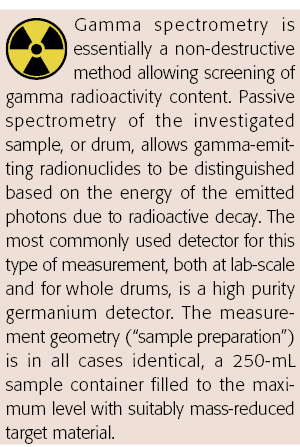  Gamma spectrometry is essentially a non-destructive method allowing screening of gamma radioactivity content  Passiv   