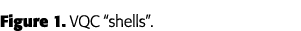 Figure 1  VQC  shells  