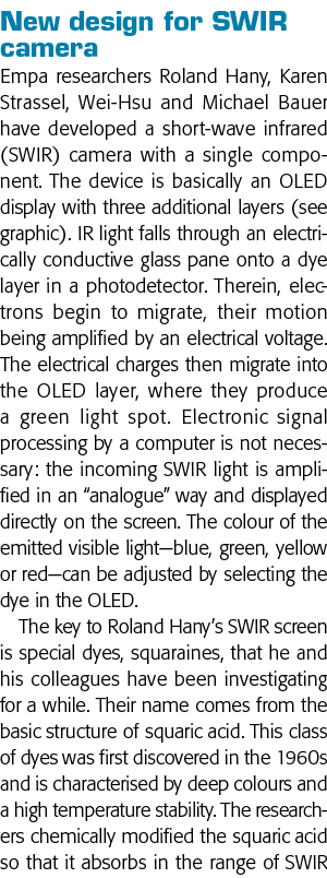 New design for SWIR camera Empa researchers Roland Hany, Karen Strassel, Wei-Hsu and Michael Bauer have developed a s   