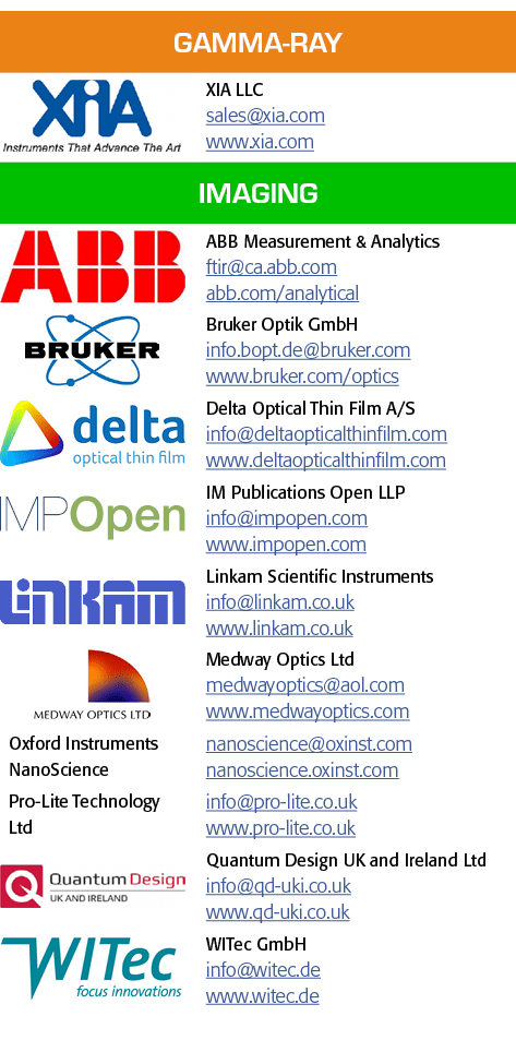 Gamma-Ray, object Rectangle ,XIA LLC sales xia com www xia com,Imaging, object Rectangle ,ABB Measurement & Analytics   