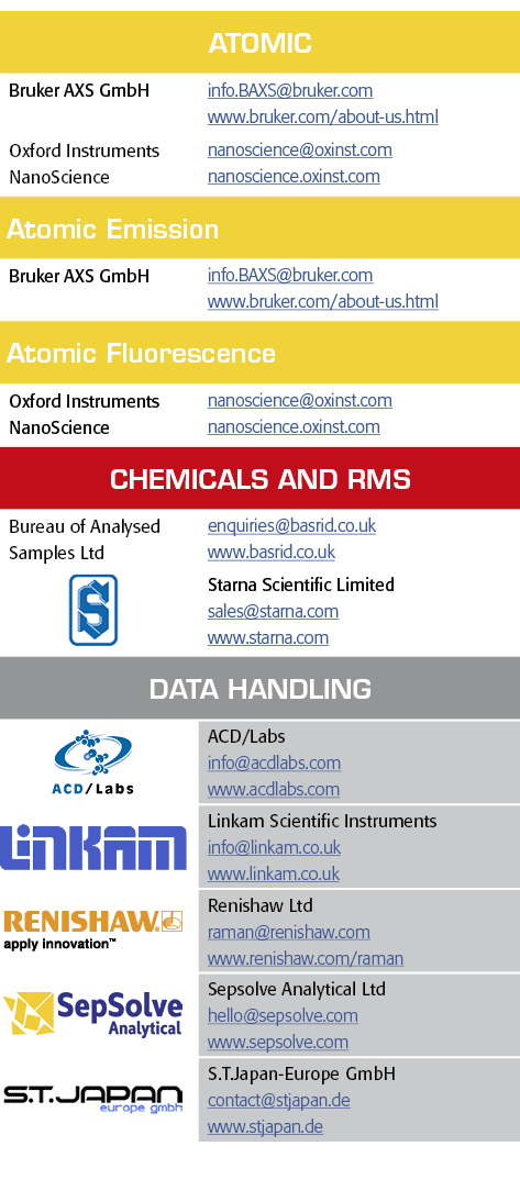 Atomic,Bruker AXS GmbH,info BAXS bruker com www bruker com about-us html,Oxford Instruments NanoScience,nanoscience o   
