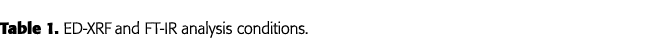 Table 1  ED-XRF and FT-IR analysis conditions 