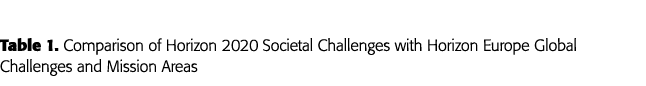 Table 1  Comparison of Horizon 2020 Societal Challenges with Horizon Europe Global Challenges and Mission Areas