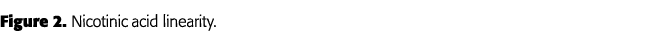 Figure 2  Nicotinic acid linearity 