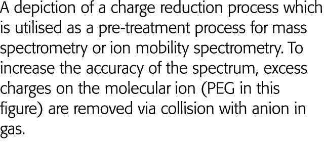 A depiction of a charge reduction process which is utilised as a pre-treatment process for mass spectrometry or ion m   