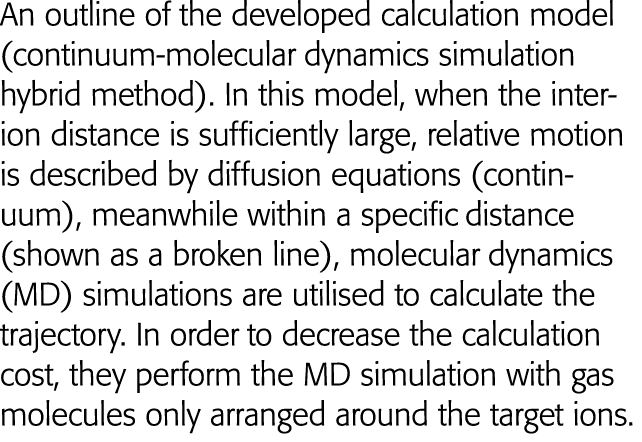 An outline of the developed calculation model (continuum-molecular dynamics simulation hybrid method)  In this model,   