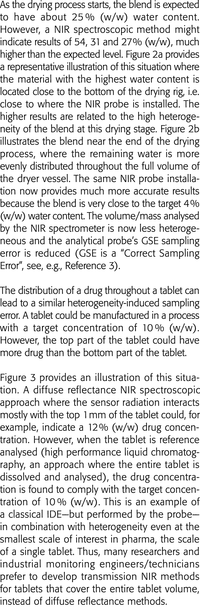 As the drying process starts, the blend is expected to have about 25 % (w w) water content  However, a NIR spectrosco   