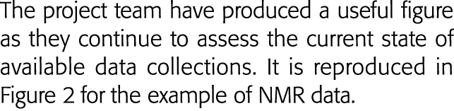 The project team have produced a useful figure as they continue to assess the current state of available data collect   