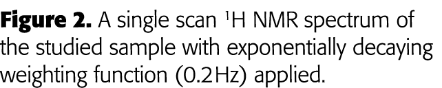 Figure 2  A single scan 1H NMR spectrum of the studied sample with exponentially decaying weighting function (0 2 Hz)   