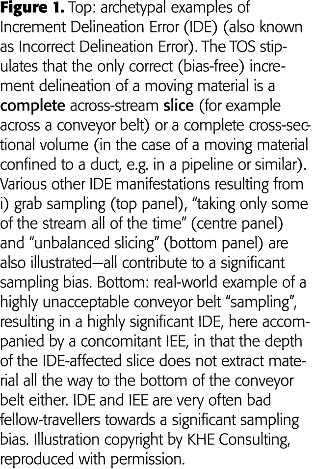 Figure 1  Top: archetypal examples of Increment Delineation Error (IDE) (also known as Incorrect Delineation Error)     