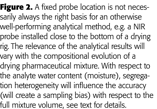 Figure 2  A fixed probe location is not necessarily always the right basis for an otherwise well-performing analytica   