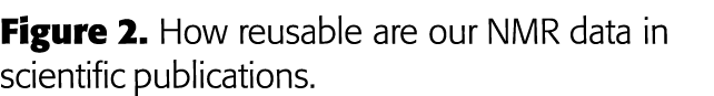 Figure 2  How reusable are our NMR data in scientific publications 