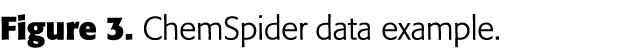 Figure 3  ChemSpider data example 