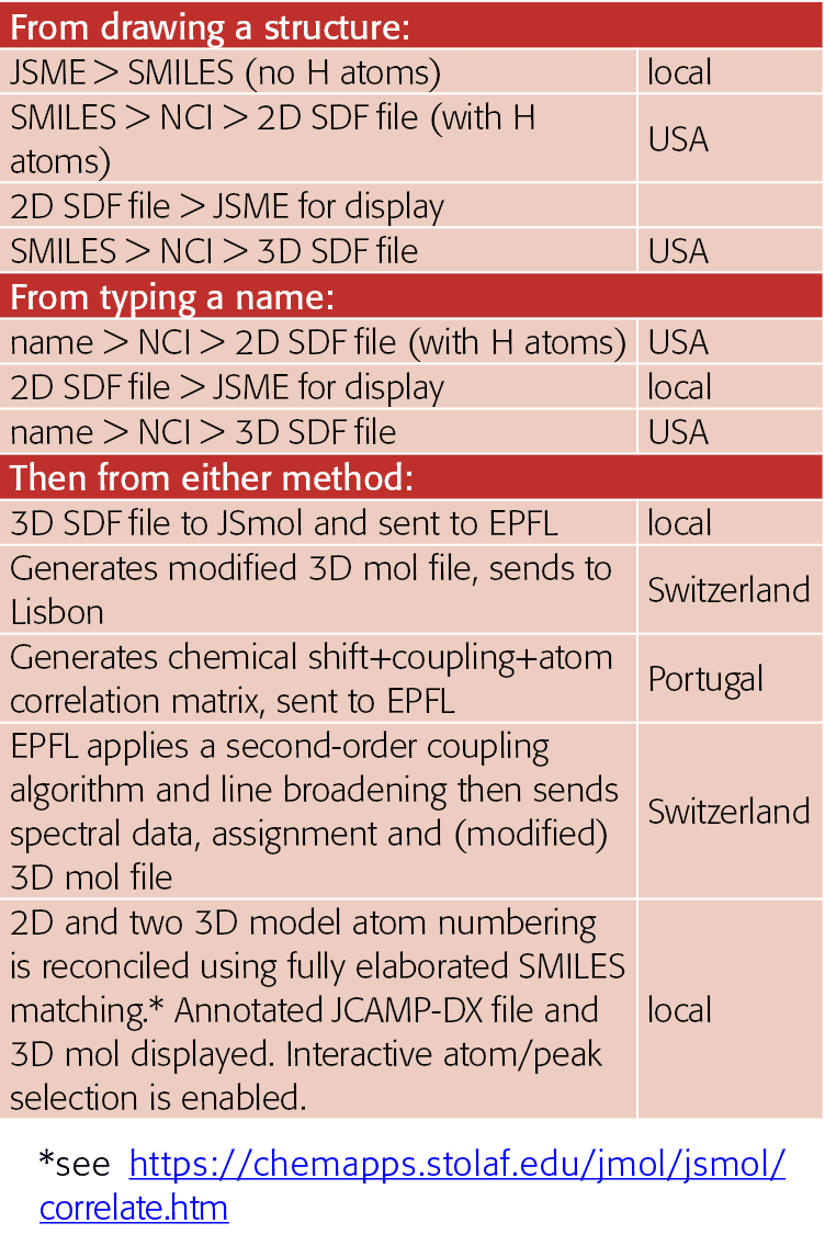   *see https:  chemapps stolaf edu jmol jsmol correlate htm
