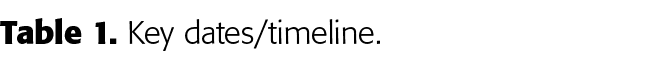 Table 1  Key dates timeline 