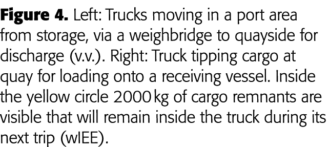 Figure 4  Left: Trucks moving in a port area from storage, via a weighbridge to quayside for discharge (v v )  Right:   