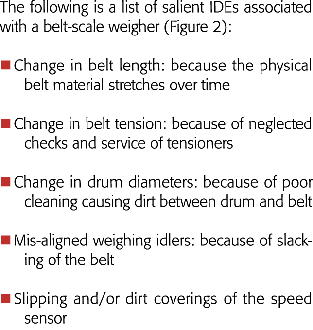 The following is a list of salient IDEs associated with a belt-scale weigher (Figure 2):   Change in belt length: bec   