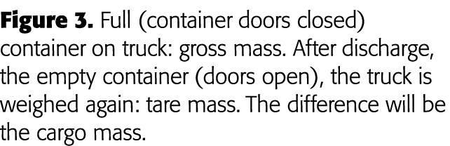 Figure 3  Full (container doors closed) container on truck: gross mass  After discharge, the empty container (doors o   