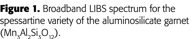 Figure 1  Broadband LIBS spectrum for the spessartine variety of the aluminosilicate garnet (Mn3Al2Si3O12) 