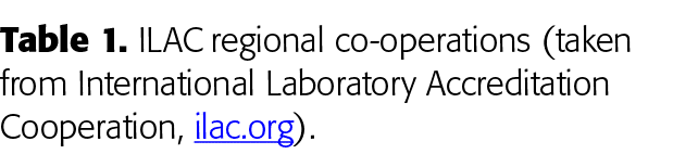 Table 1  ILAC regional co-operations (taken from International Laboratory Accreditation Cooperation, ilac org) 