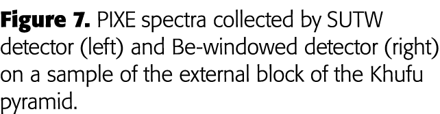 Figure 7  PIXE spectra collected by SUTW detector (left) and Be-windowed detector (right) on a sample of the external   