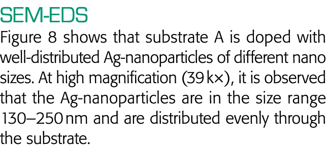 SEM-EDS Figure 8 shows that substrate A is doped with well-distributed Ag-nanoparticles of different nano sizes  At h   