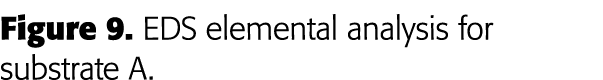 Figure 9  EDS elemental analysis for substrate A 