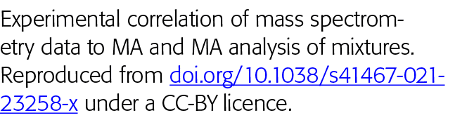 Experimental correlation of mass spectrometry data to MA and MA analysis of mixtures  Reproduced from doi org 10 1038   