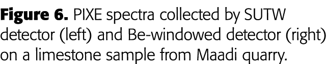 Figure 6  PIXE spectra collected by SUTW detector (left) and Be-windowed detector (right) on a limestone sample from    