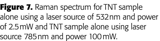 Figure 7  Raman spectrum for TNT sample alone using a laser source of 532 nm and power of 2 5 mW and TNT sample alone   