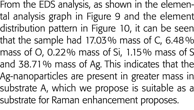 From the EDS analysis, as shown in the elemental analysis graph in Figure 9 and the element distribution pattern in F   