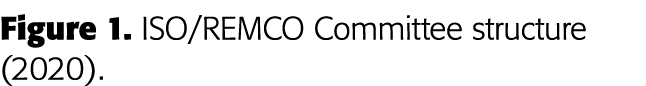 Figure 1  ISO REMCO Committee structure (2020) 