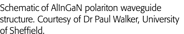 Schematic of AlInGaN polariton waveguide structure  Courtesy of Dr Paul Walker, University of Sheffield 