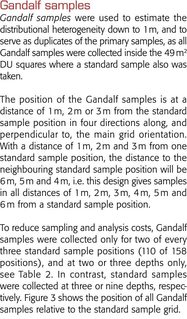 Gandalf samples Gandalf samples were used to estimate the distributional heterogeneity down to 1 m, and to serve as d   