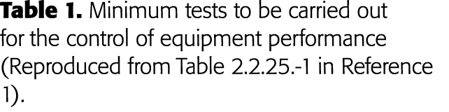 Table 1  Minimum tests to be carried out for the control of equipment performance (Reproduced from Table 2 2 25 -1 in   