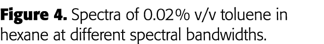 Figure 4  Spectra of 0 02 % v v toluene in hexane at different spectral bandwidths 