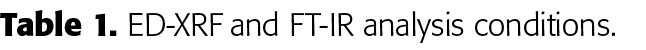 Table 1  ED-XRF and FT-IR analysis conditions 