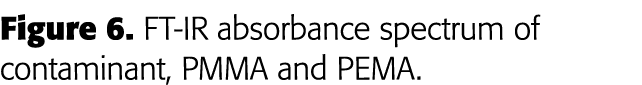 Figure 6  FT-IR absorbance spectrum of contaminant, PMMA and PEMA 