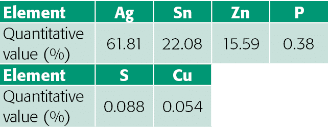 Element,Ag,Sn,Zn,P,Quantitative value (%),61 81,22 08,15 59,0 38,Element,S,Cu,,Quantitative value (%),0 088,0 054
