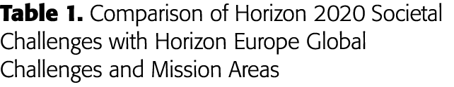 Table 1  Comparison of Horizon 2020 Societal Challenges with Horizon Europe Global Challenges and Mission Areas