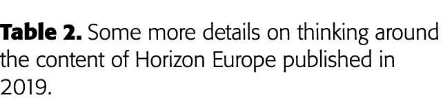 Table 2  Some more details on thinking around the content of Horizon Europe published in 2019 