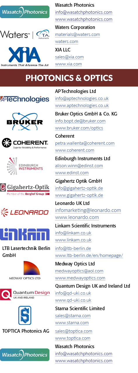  object Rectangle ,Wasatch Photonics info wasatchphotonics com www wasatchphotonics com, object Rectangle ,Waters Cor   